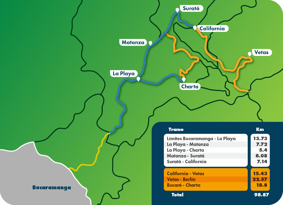 Proyecto emblemático proyecto soto norte